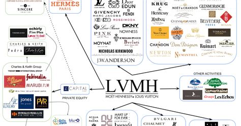 lvmh careers australia.